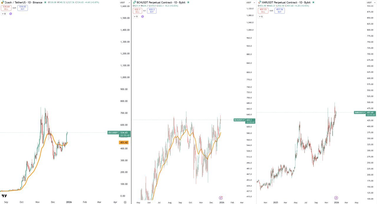Классные графики криптовалют