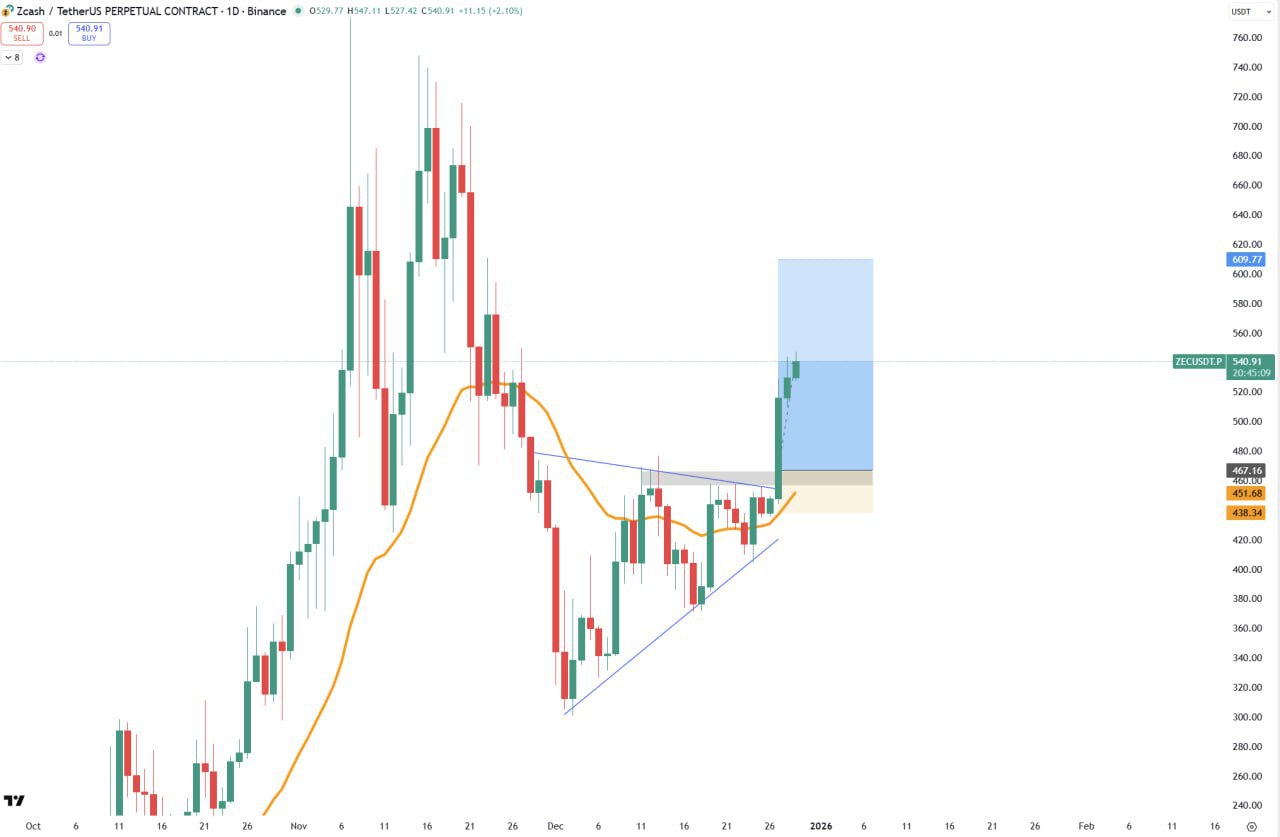 ZEC — волна 5: $880 или $600