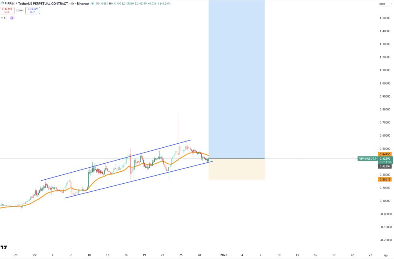 PIPPIN — бычий сигнал