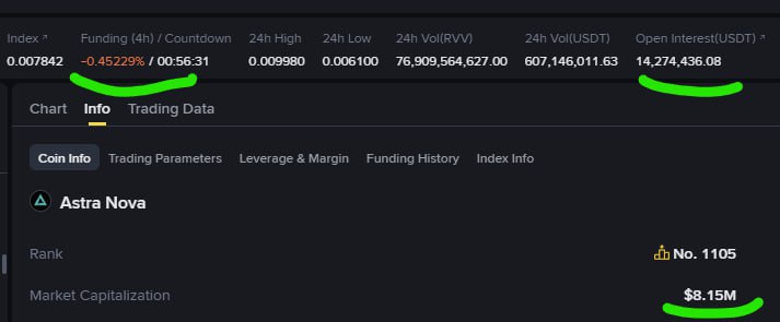 RVV: 8M$ капитализация, OI 14M$ и сильный отрицательный фандинг