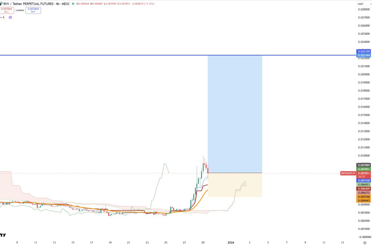 RVV: +20%, затем сработал стоп-лосс