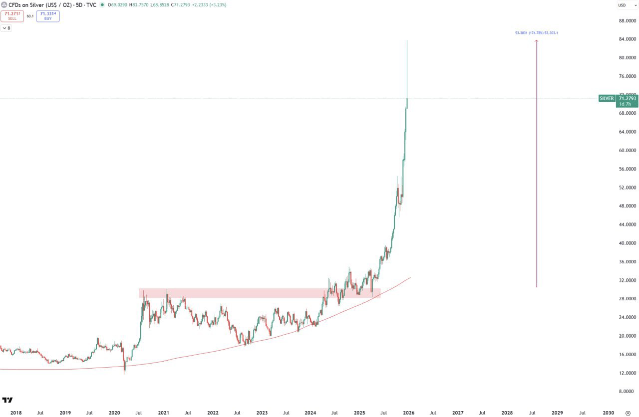 Серебро: пик достигнут