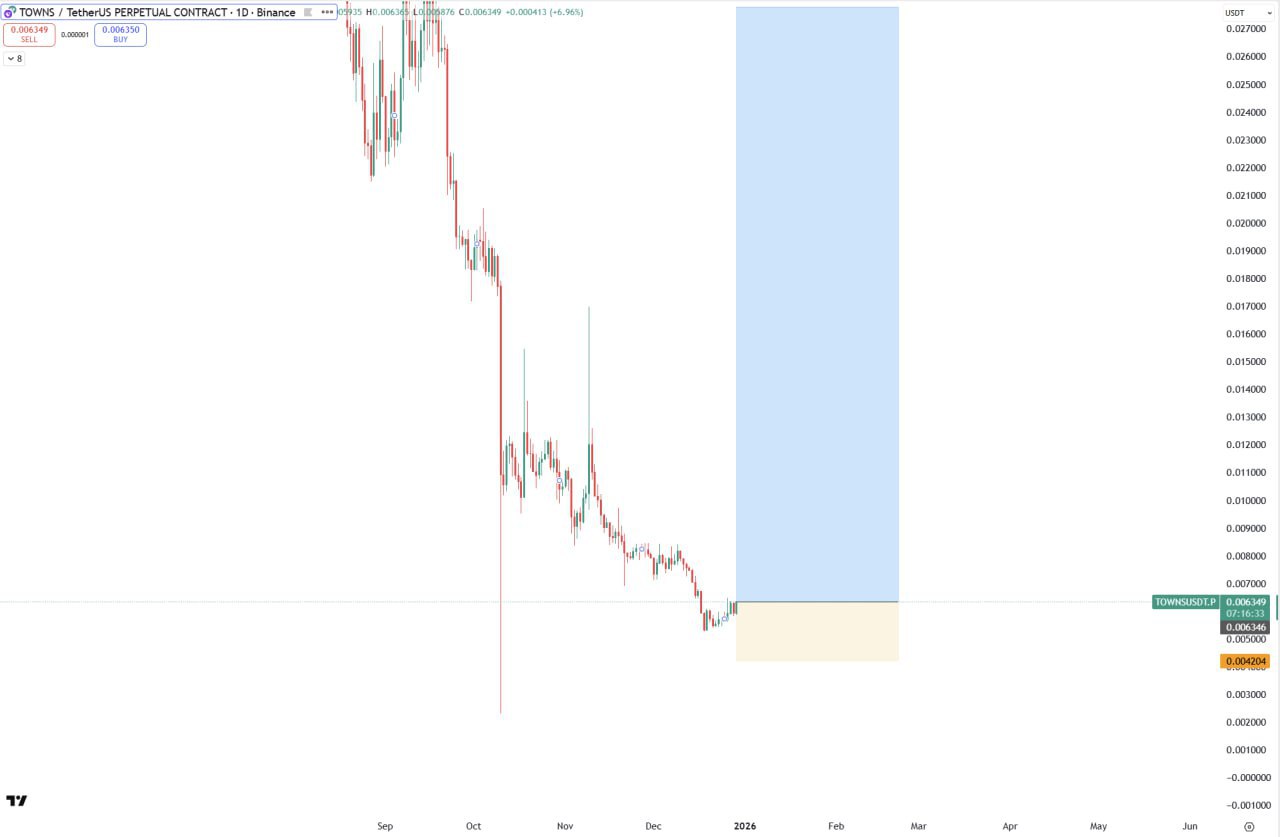 TOWNS — бычий сигнал