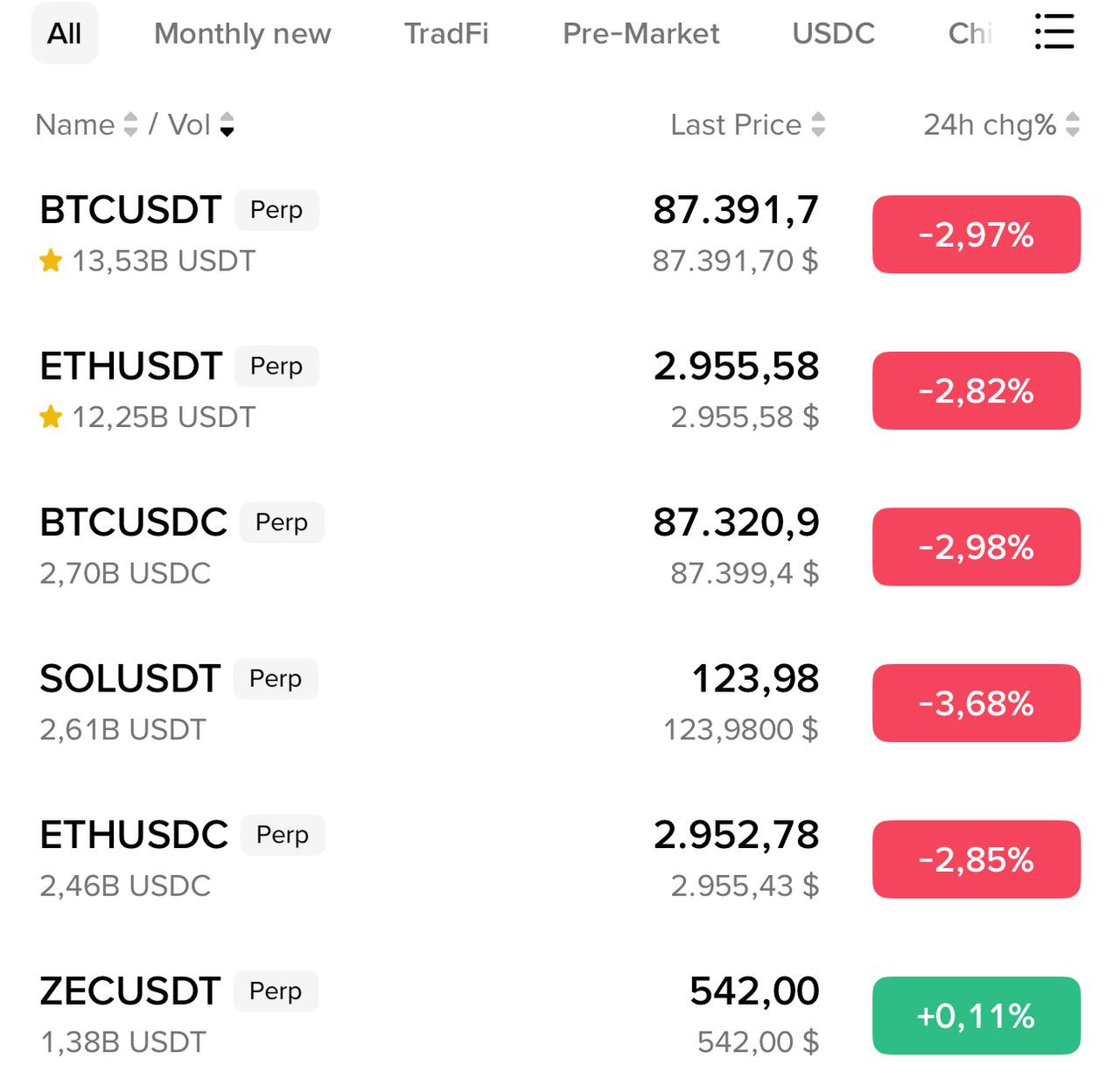 Список наблюдения криптовалют: цены и 24ч изменения