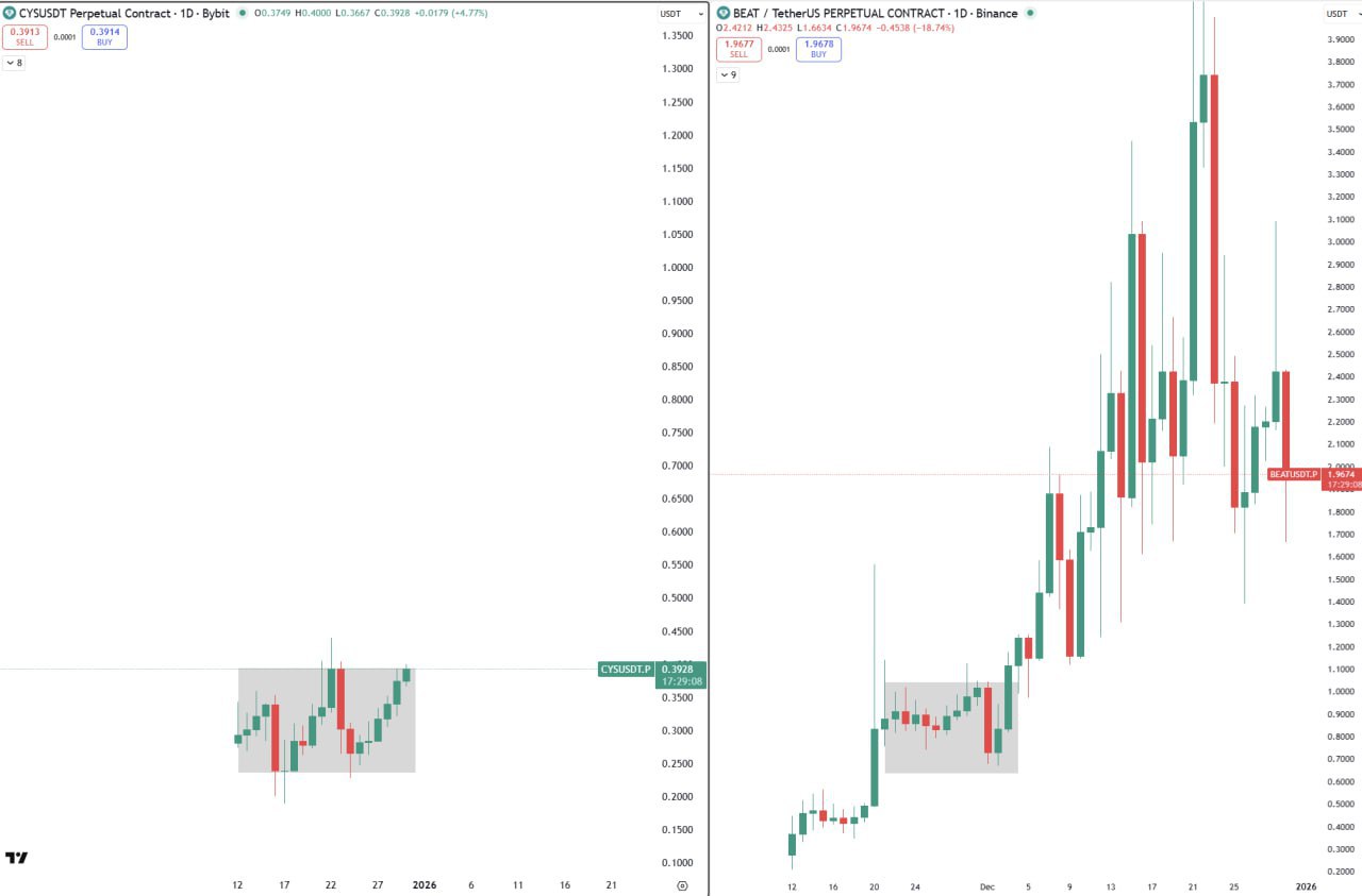 CYS — следующий BEAT?