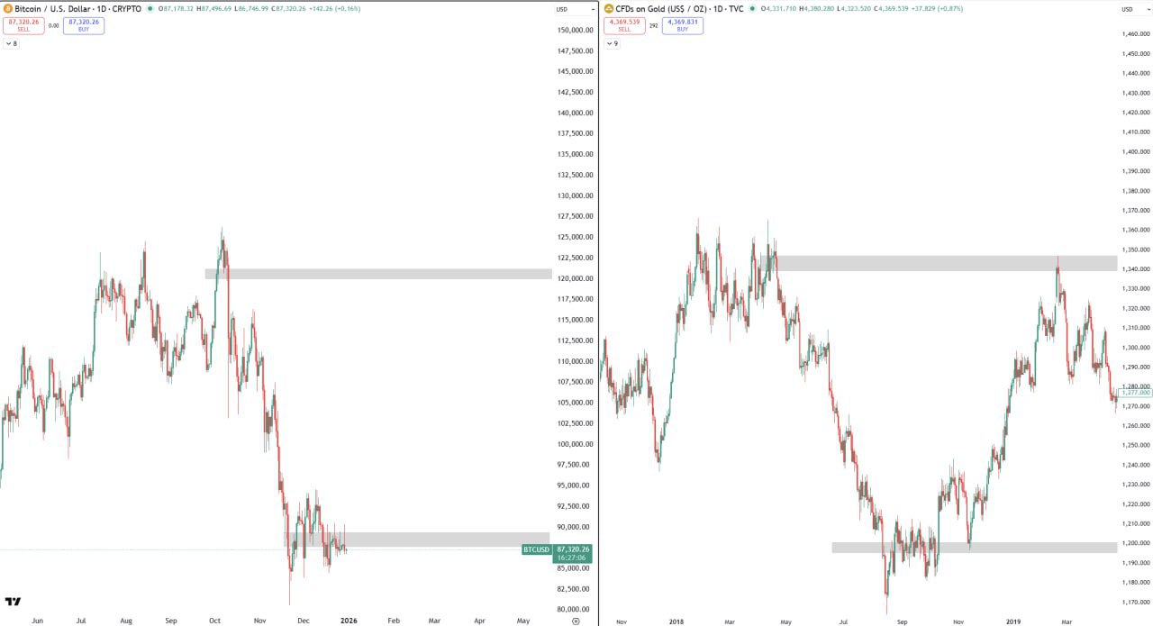 Главная сделка 2026: покупка ниже 88888 и цель 120k