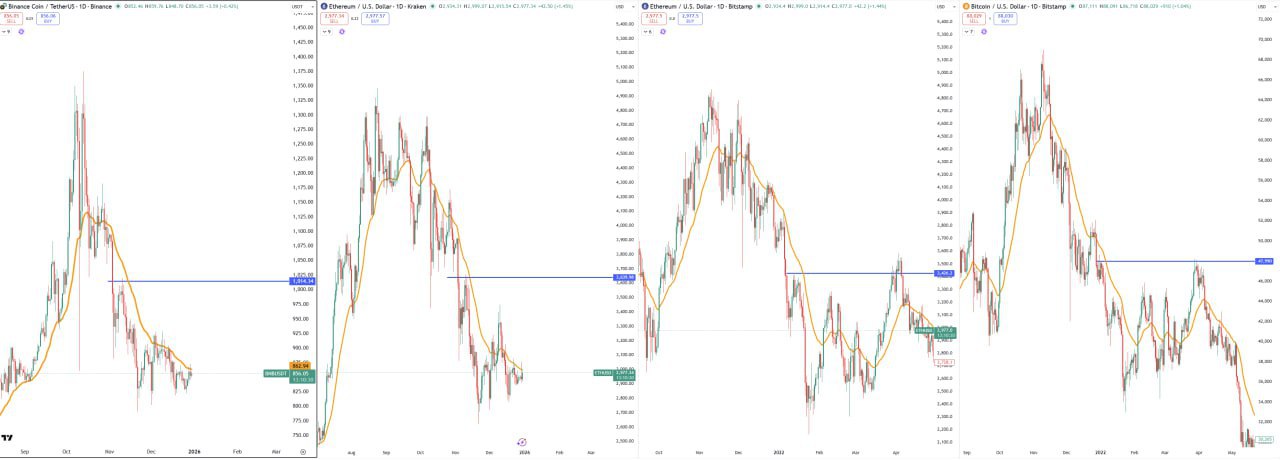Минимум 20% отскоков ожидается в январе