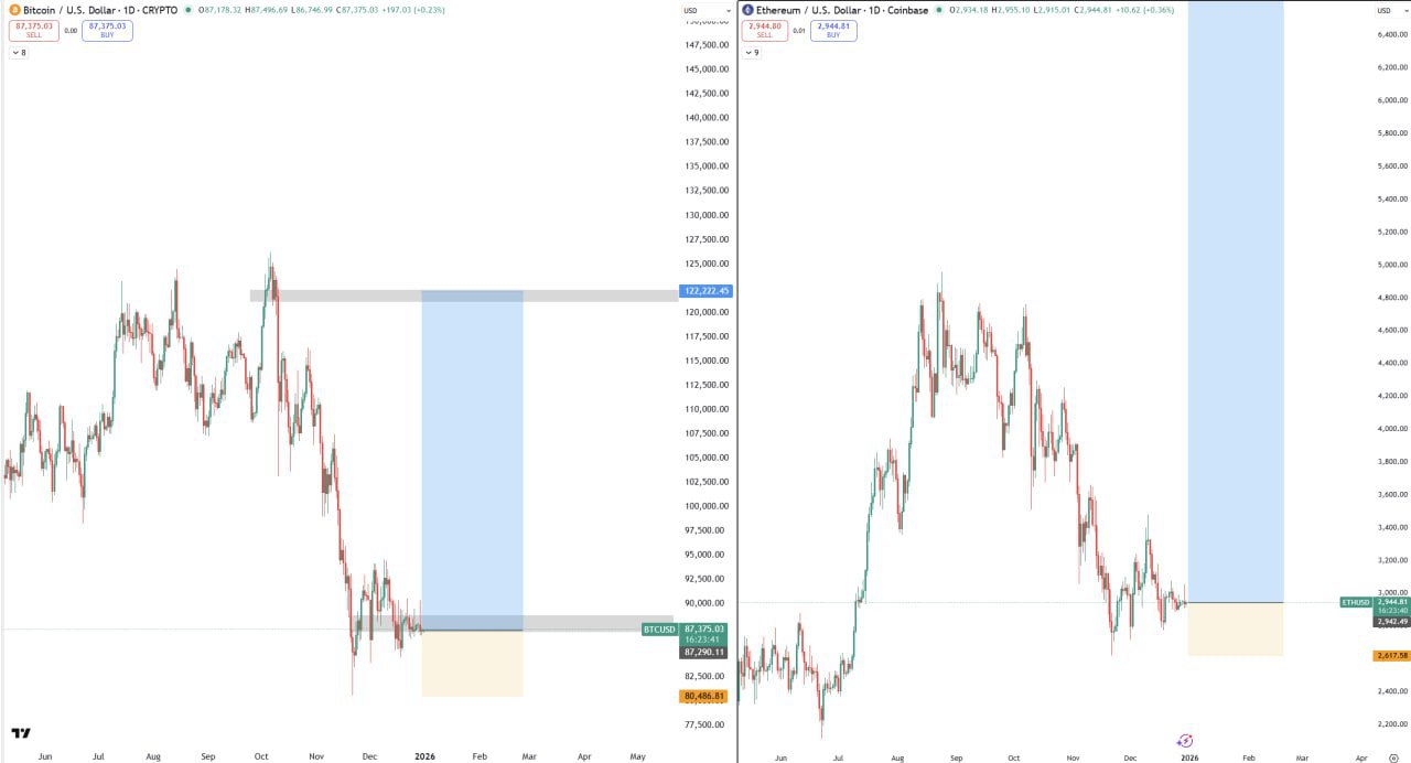 Конец распределения LTH — что это значит
