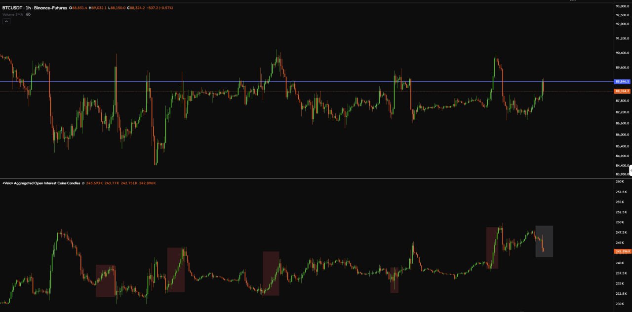 BTC — рост из-за закрытия шортов