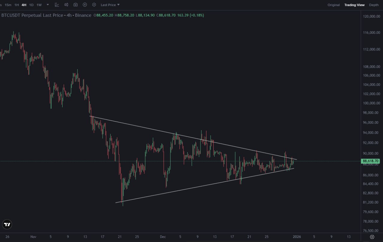 BTC/USDT — что дальше?