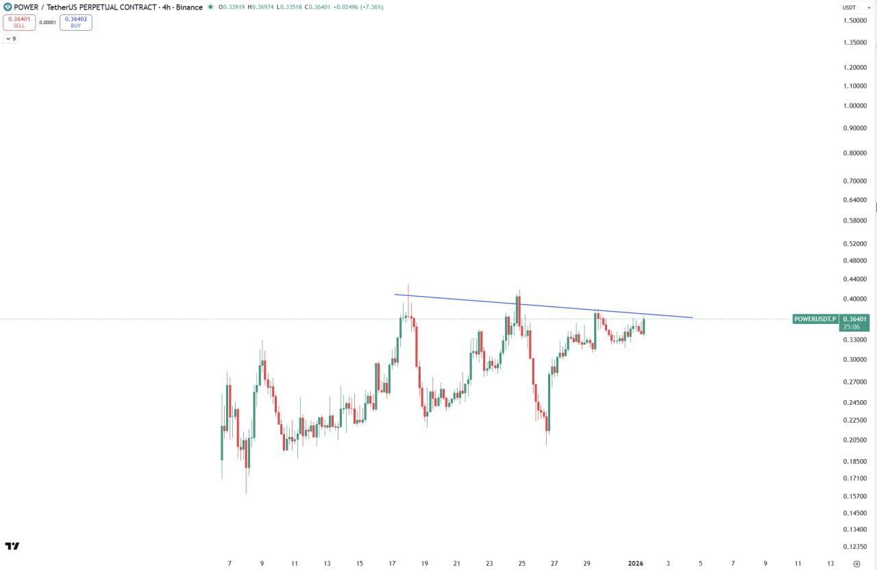 POWER — тест линии сопротивления