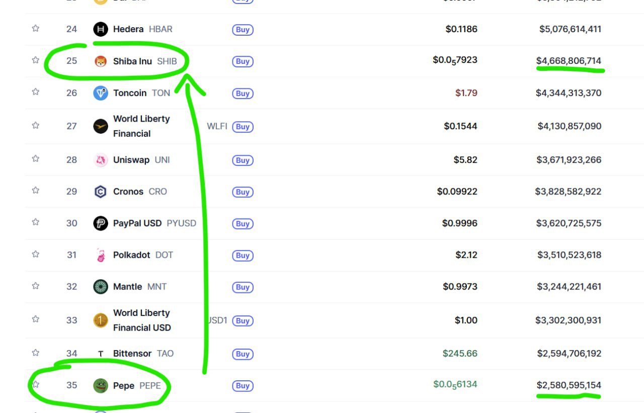 Следующая краткосрочная цель: SHIB vs PEPE