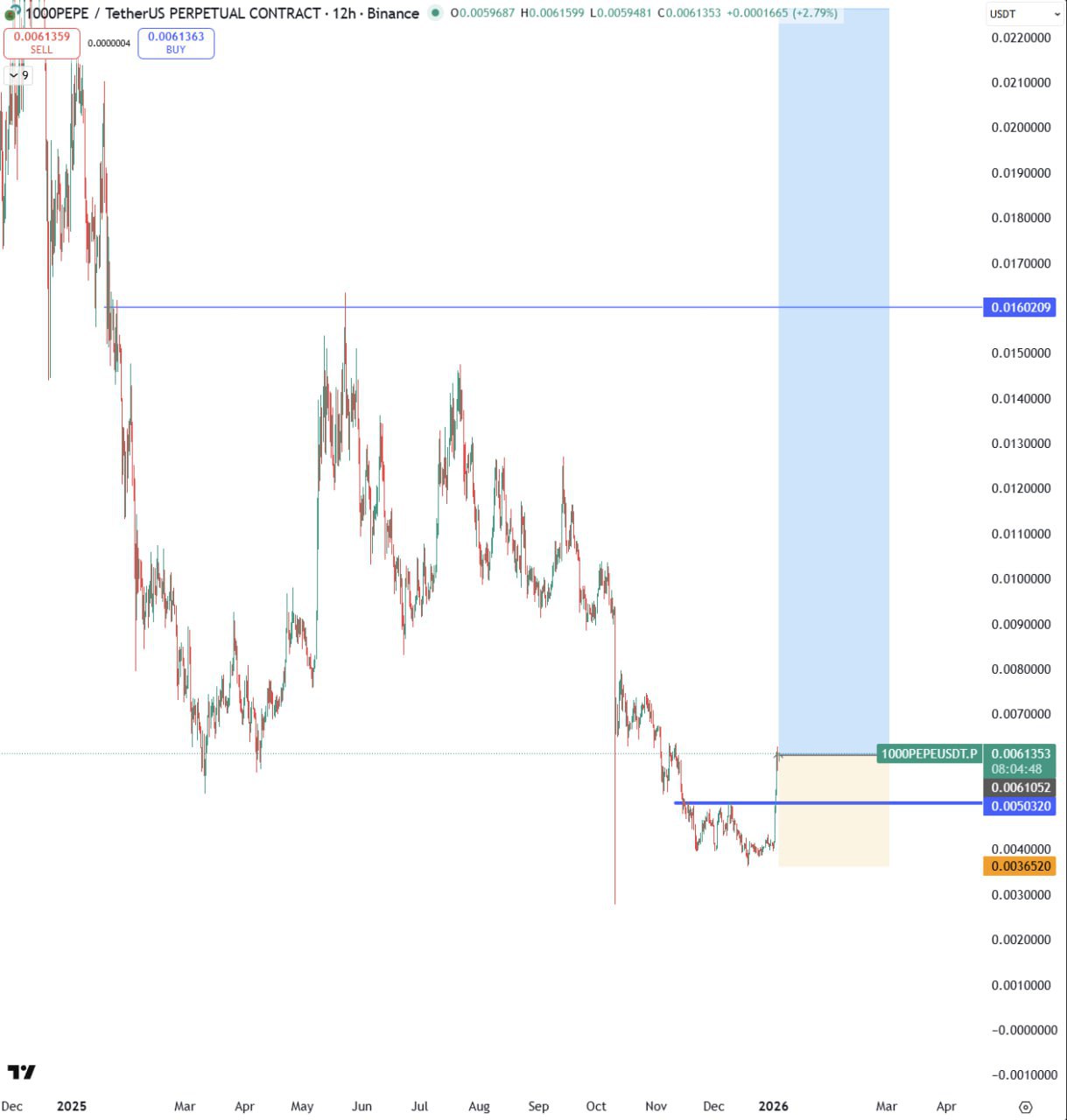 Добавляю больше #PEPE