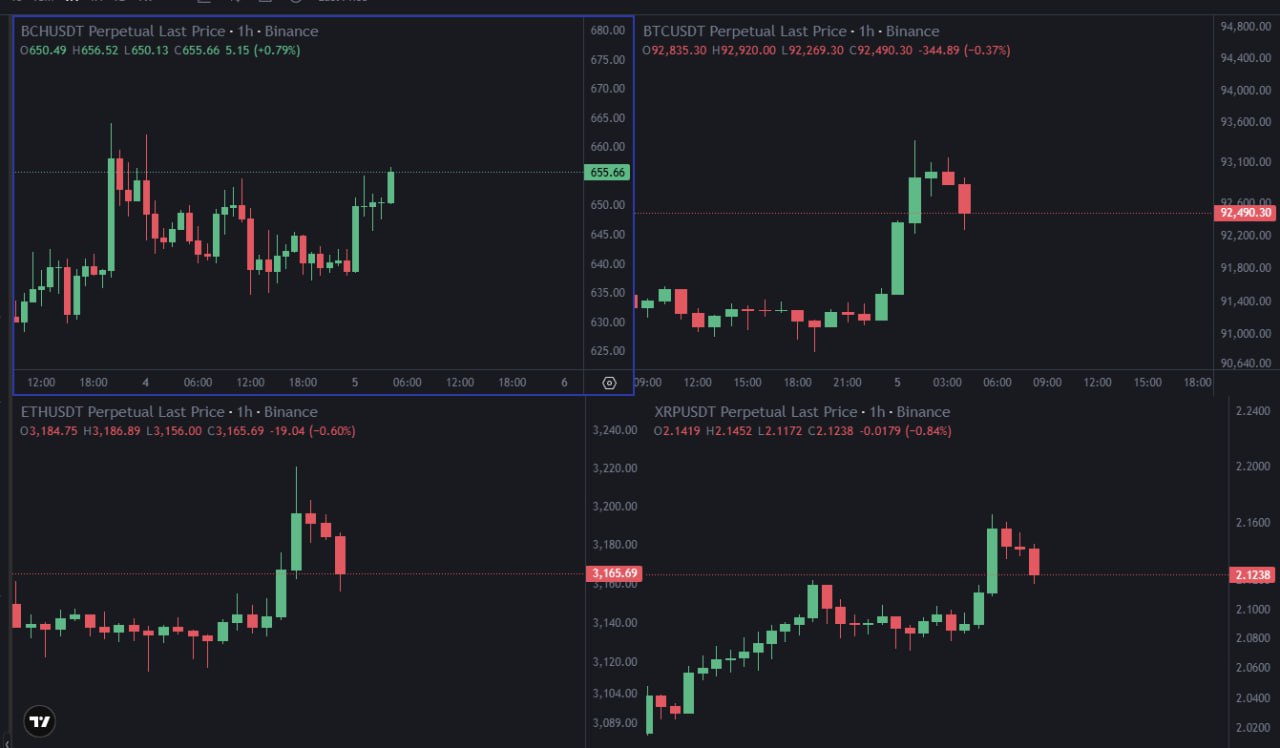 Квантовый Биткоин — что это?