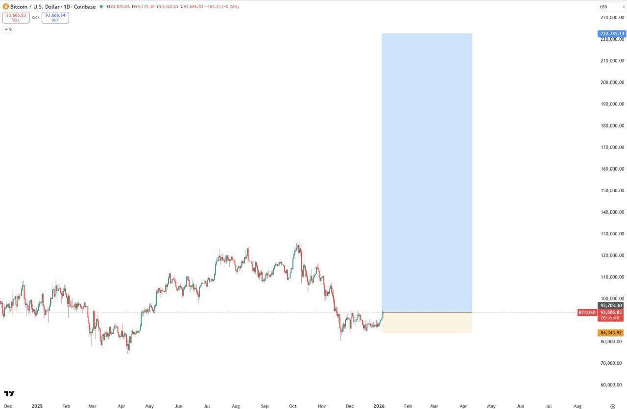 BTC: Добавьте позицию