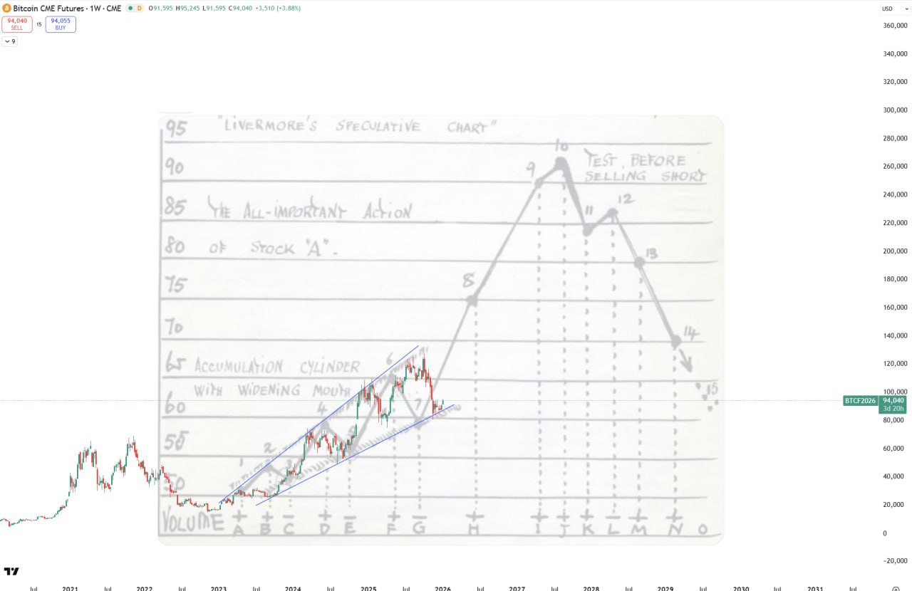 Обновление публикации
