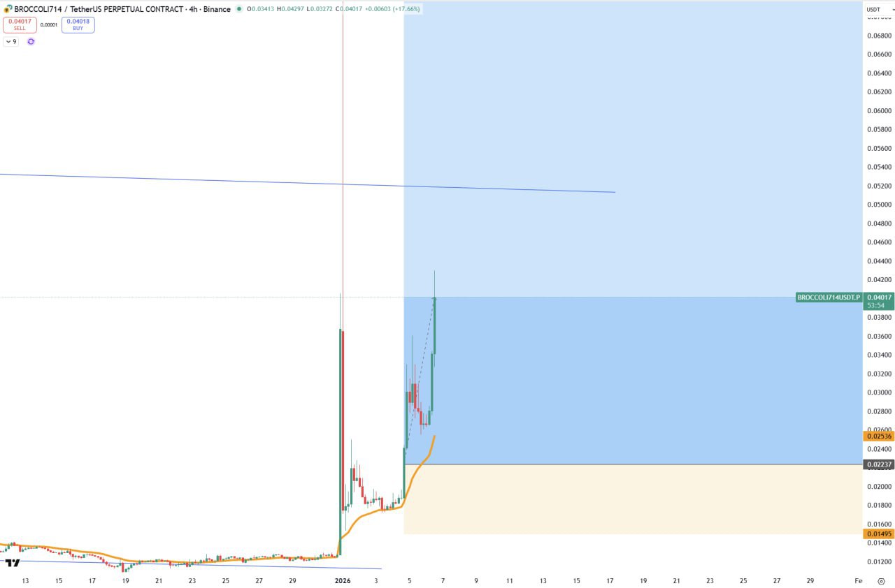 BROCCOLI714 — x2 от первой точки входа
