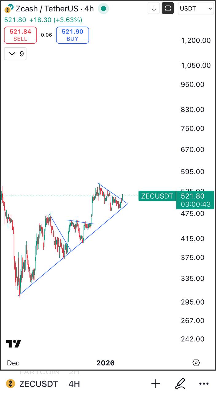ZEC вернулся — пробой симметричного треугольника