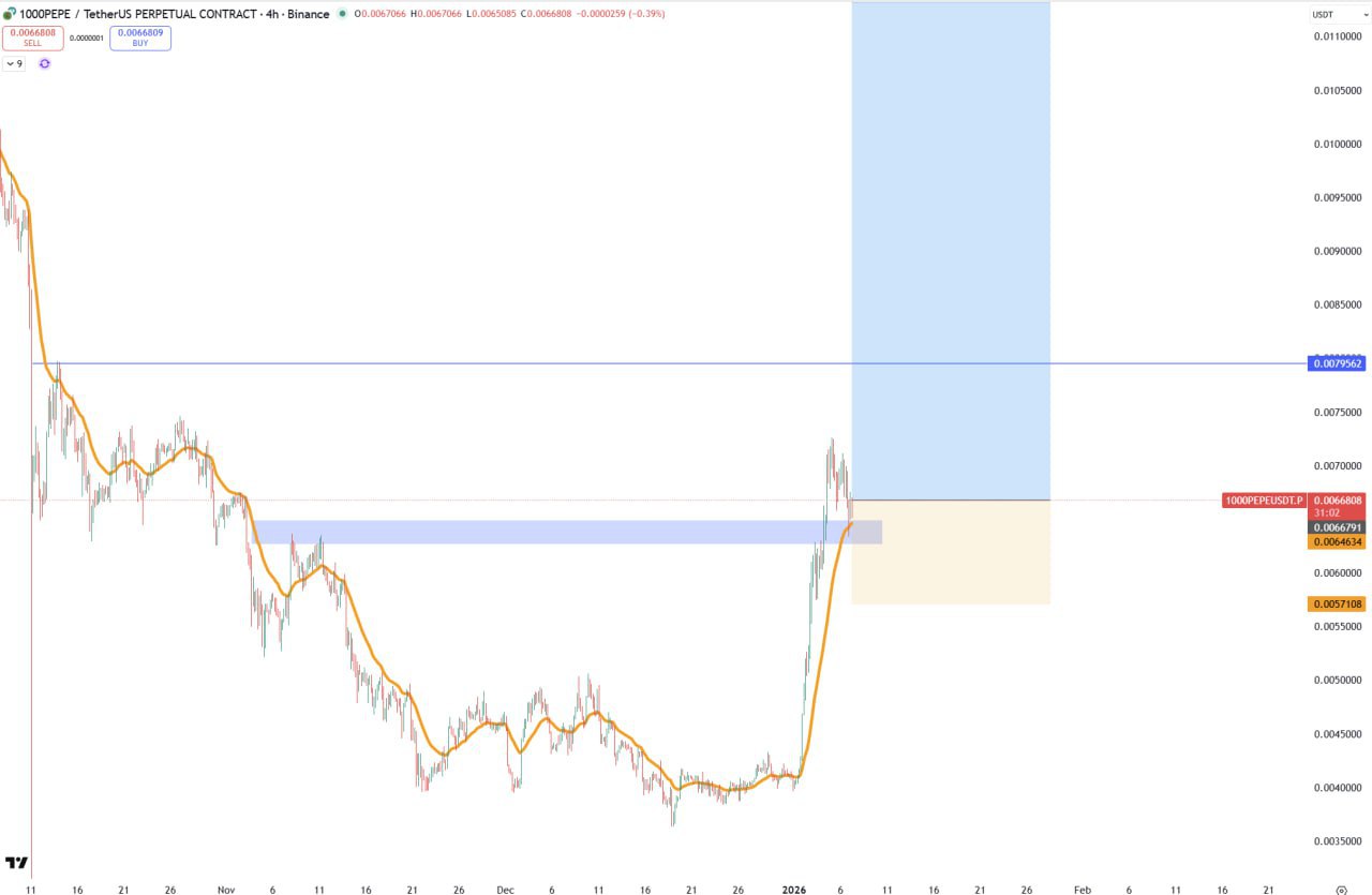 Покупка на откате — PEPE