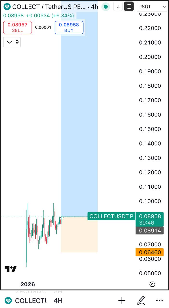 COLLECT — бычий сигнал на 4H