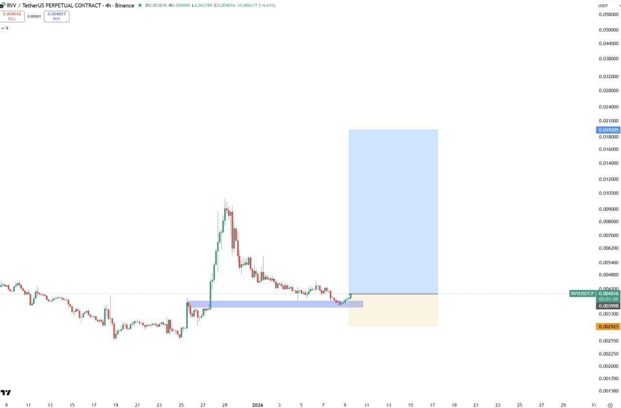 RVV — бычий сигнал и торговые уровни
