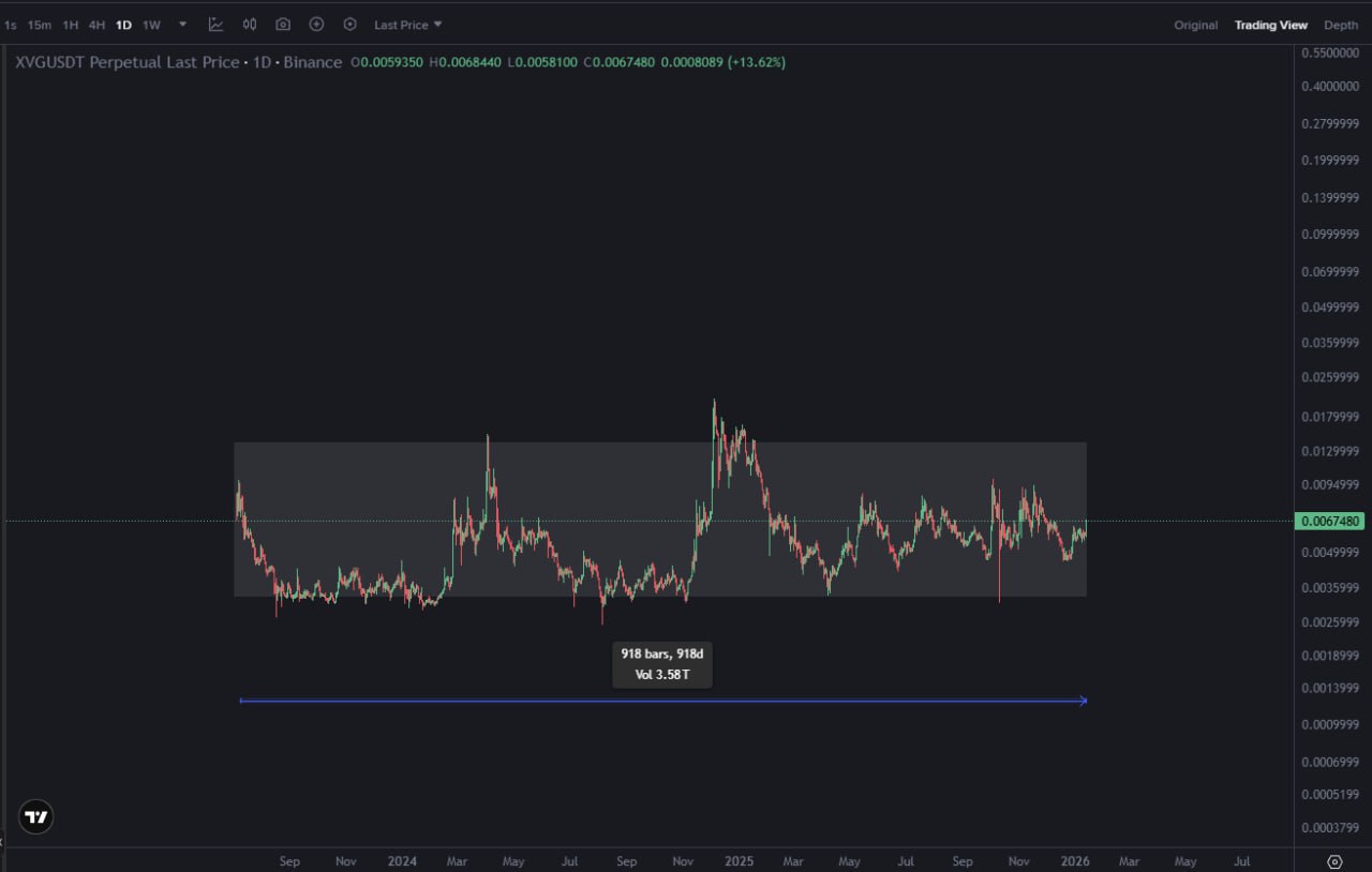 XVG (Verge): будущее криптовалюты