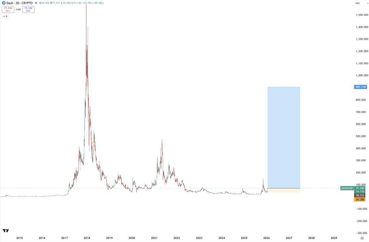 DASH — небольшая покупка
