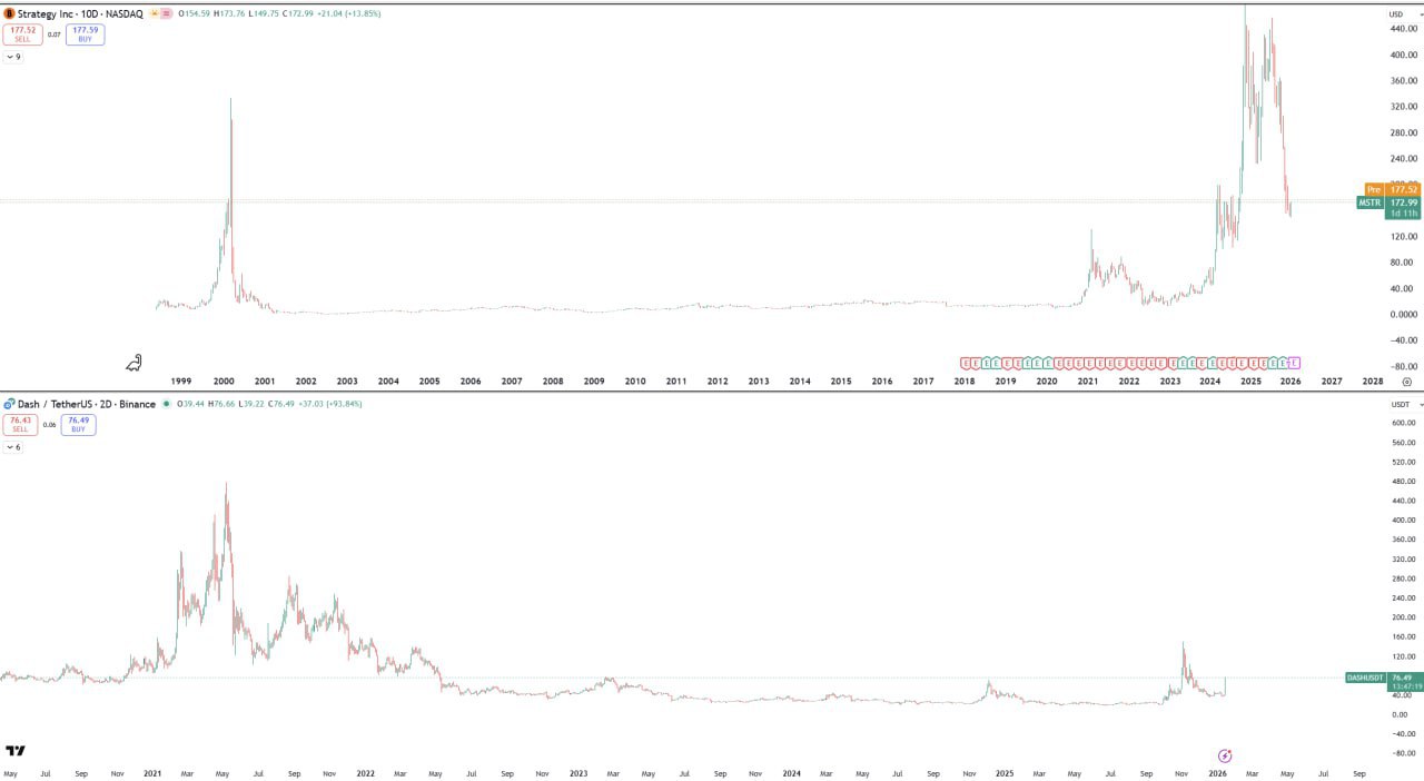 Dash может повторить исторический пузырь — сравнение графиков