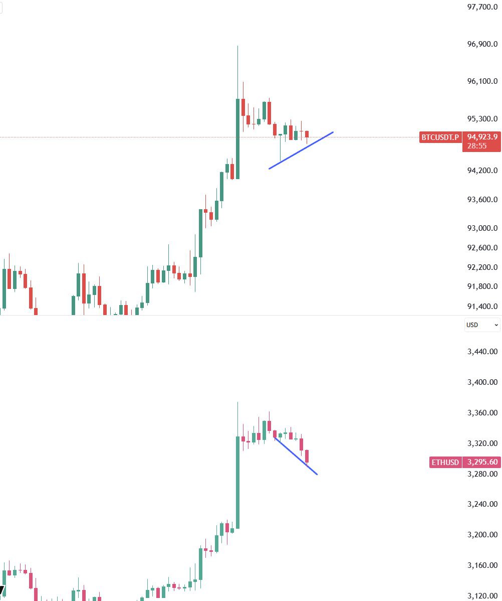 Это знак — торговый сигнал