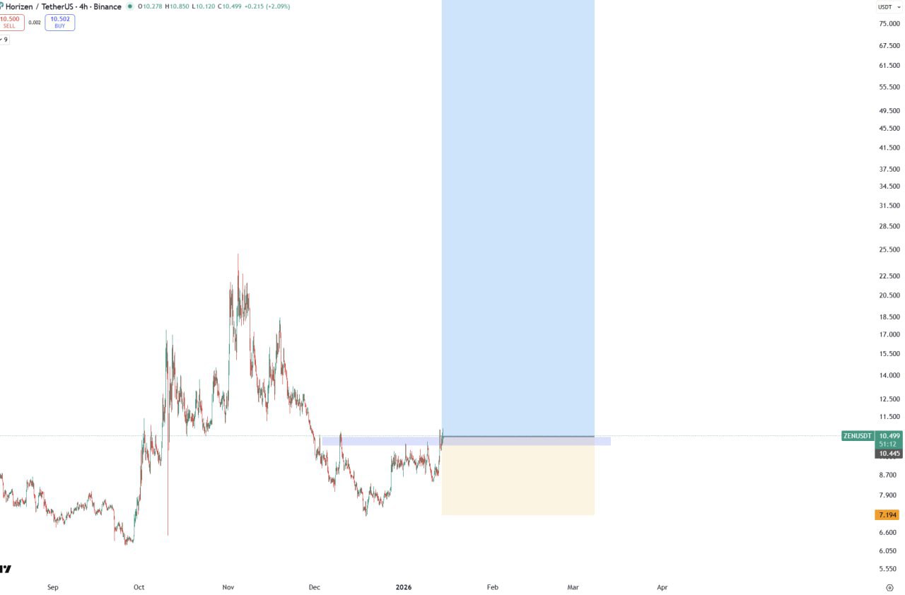 ZEN и DASH — сравнение