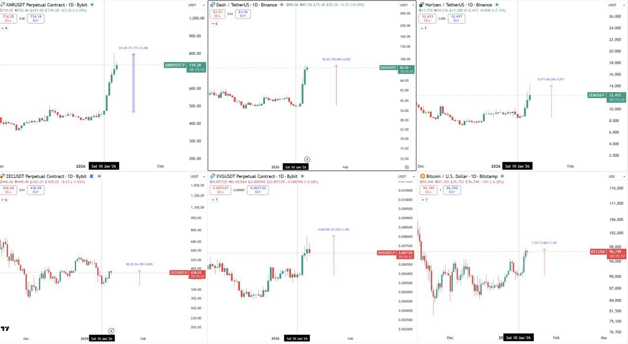 Сезон приватности: кто станет победителем?