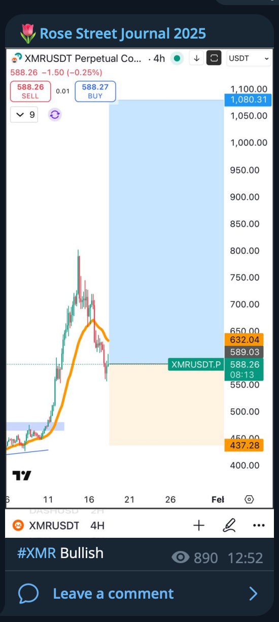 XMR/USDT — торговый сигнал: вход 588.26, цель 1,080.31