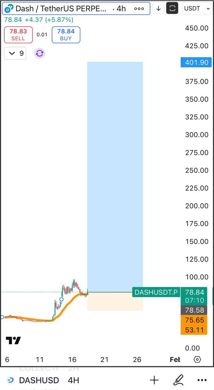DASH — бычий сигнал