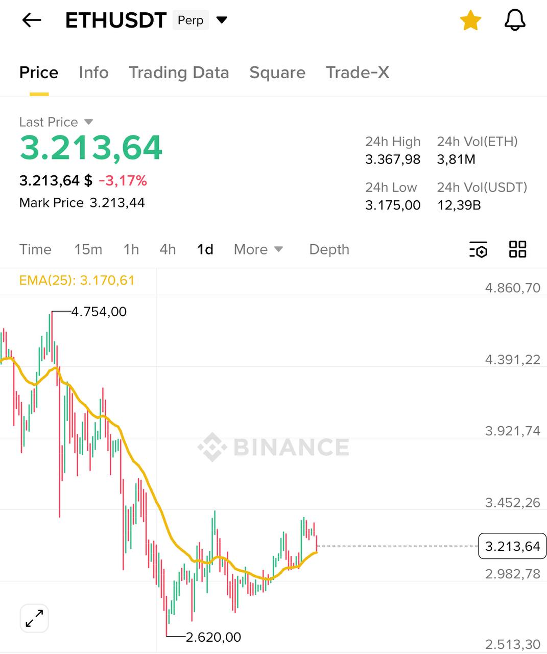 ETH/BTC — движение около EMA25 (дневной)