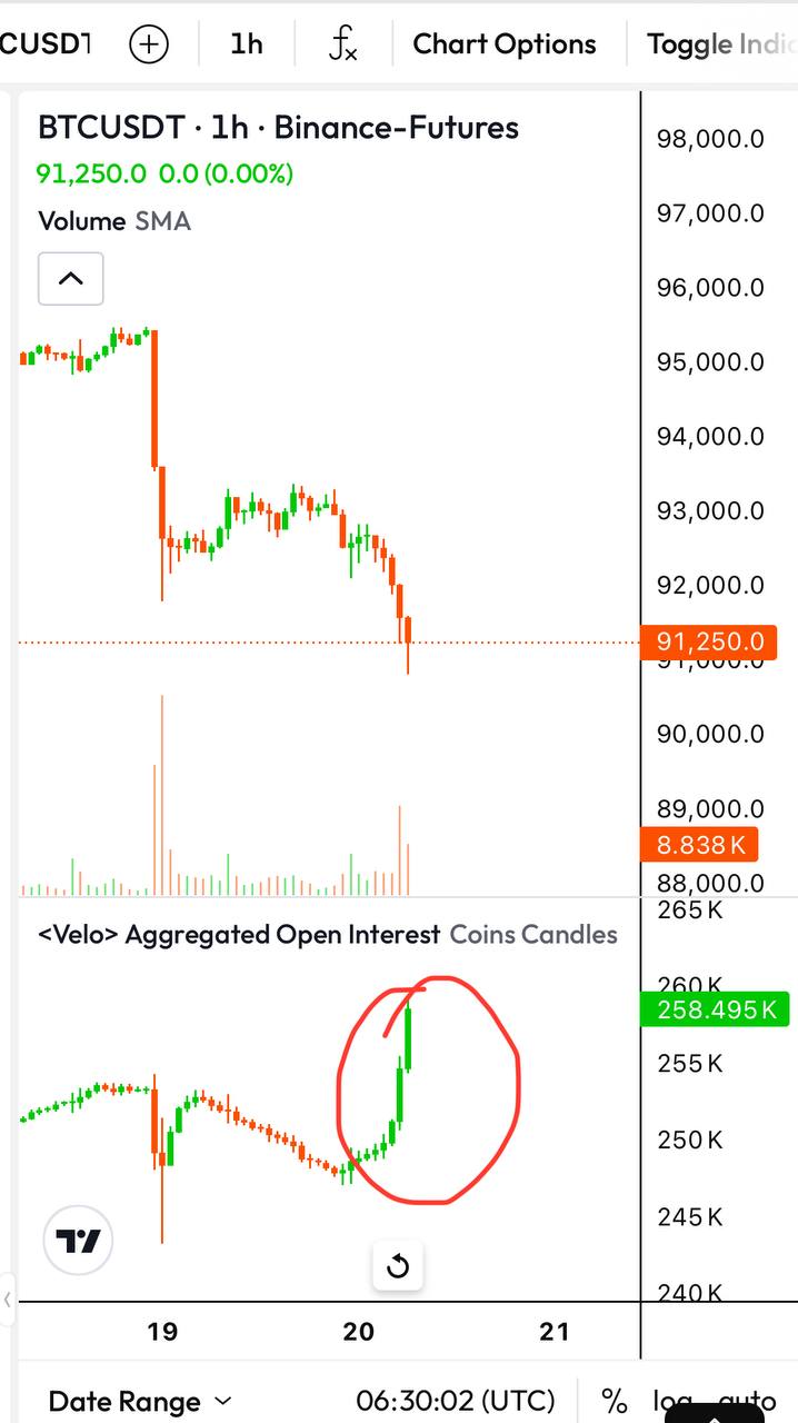 BTC: медведи контролируют рынок — шорт-сигнал