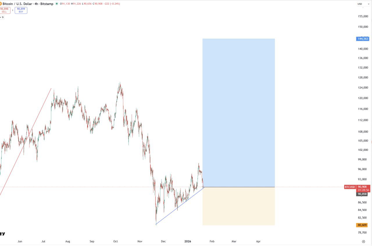 BTC: реальный сигнал