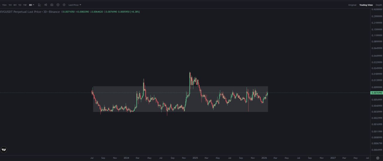 XVG — будущее токена