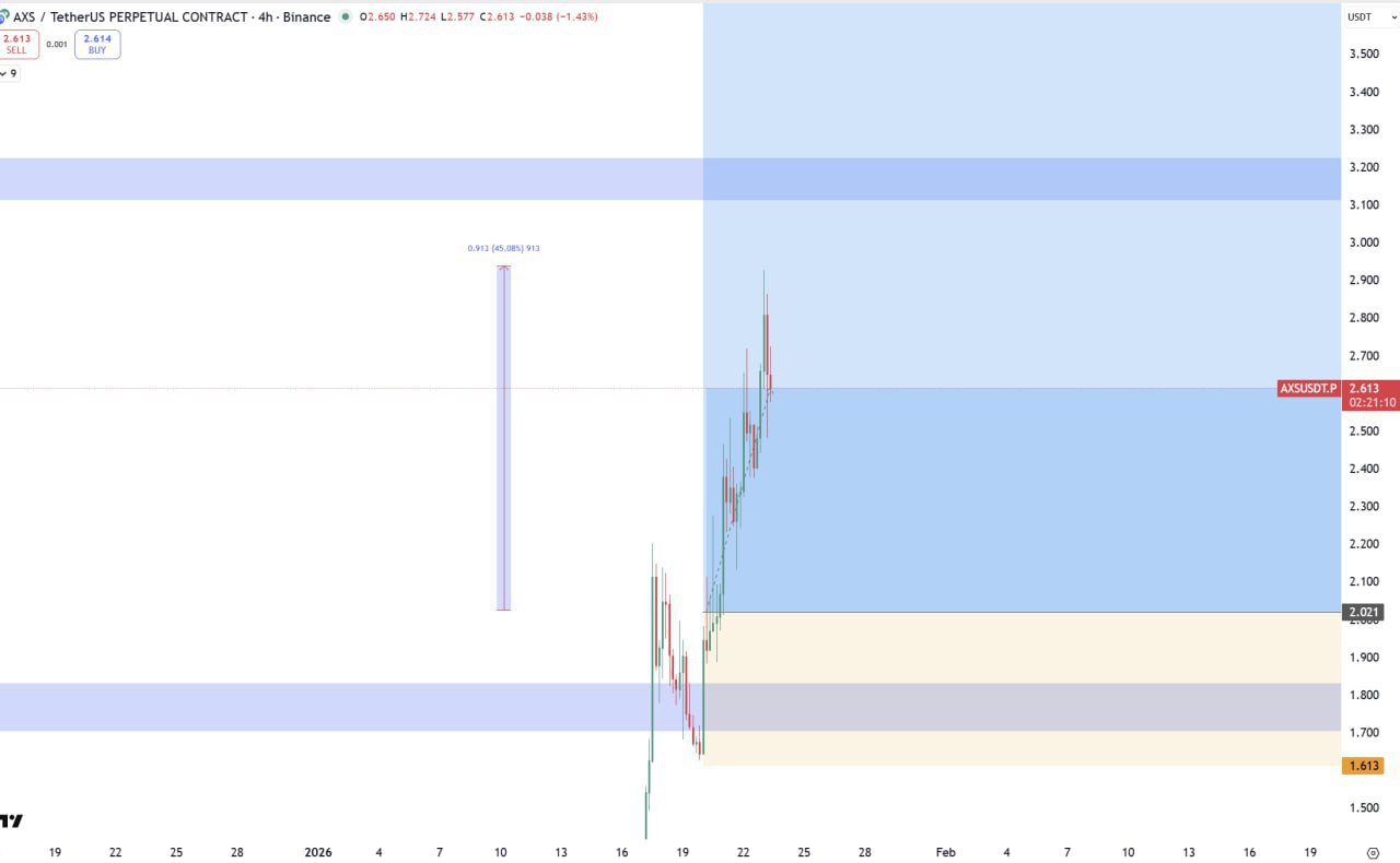 AXS +45% — торговый сигнал