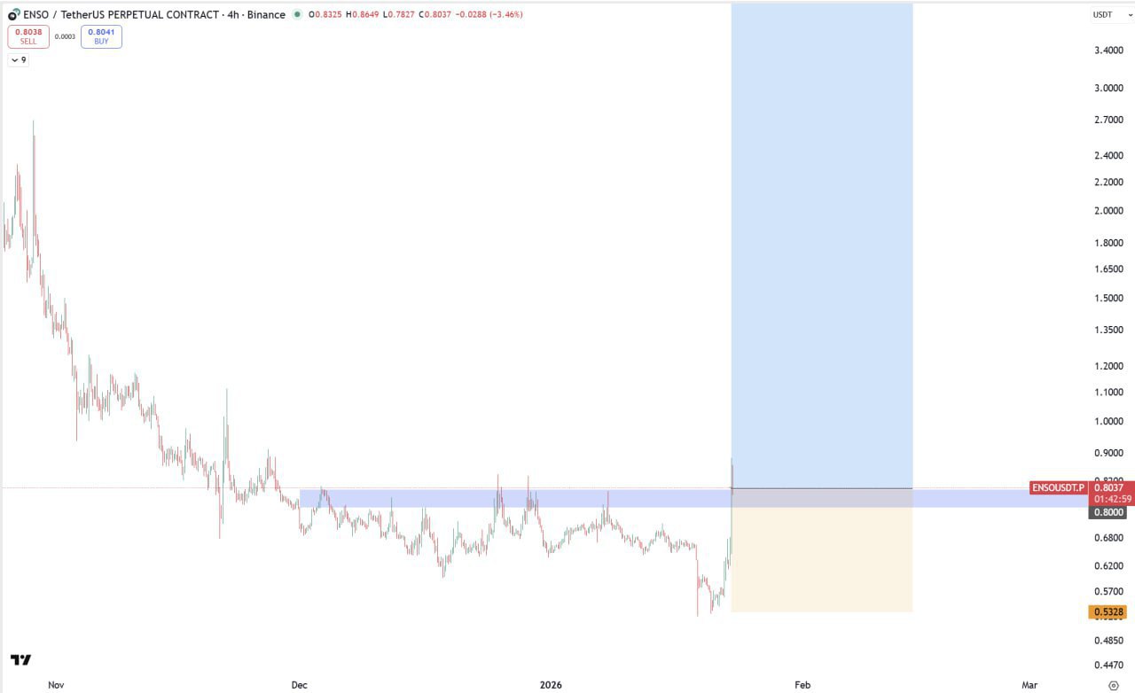 ENSO — бычий сигнал