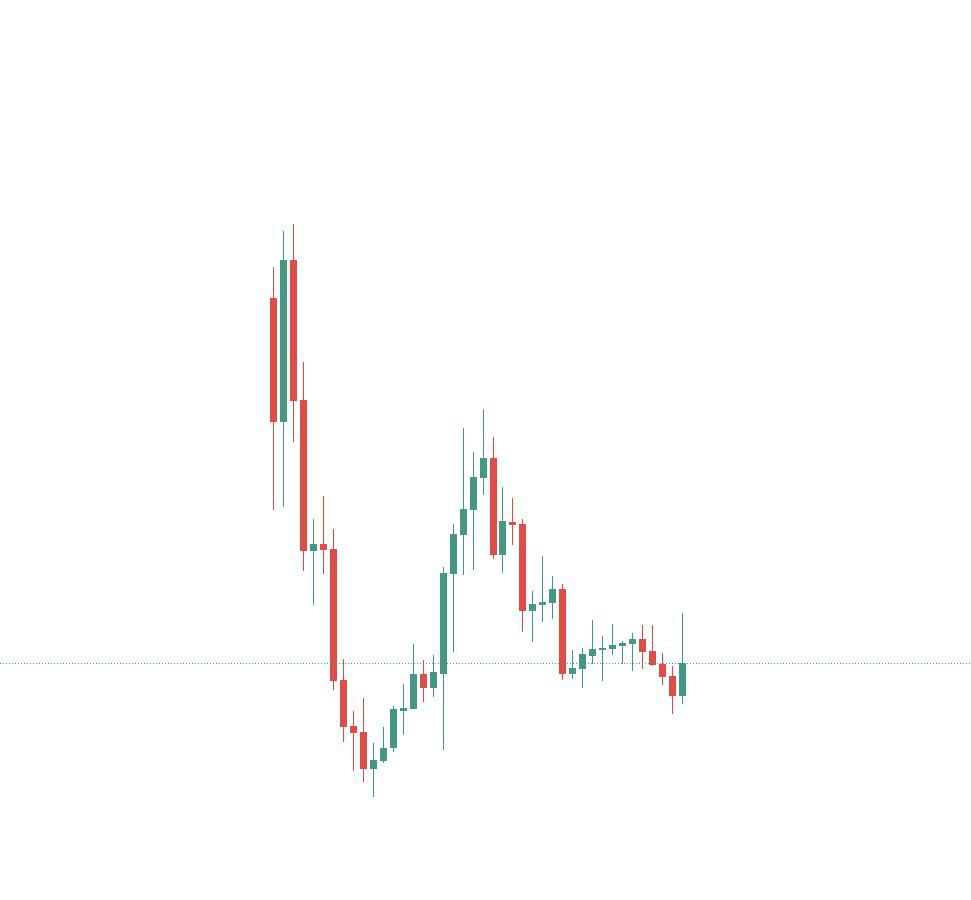 Консолидация после падения — возможное накопление