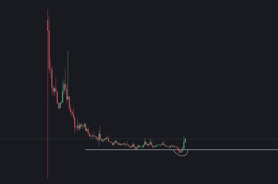 Пробой после округлого дна: сигнал бычьего разворота