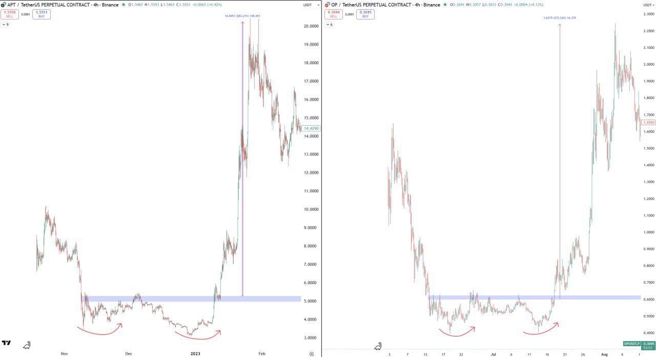 APT 2023 и OP 2022 — краткие заметки