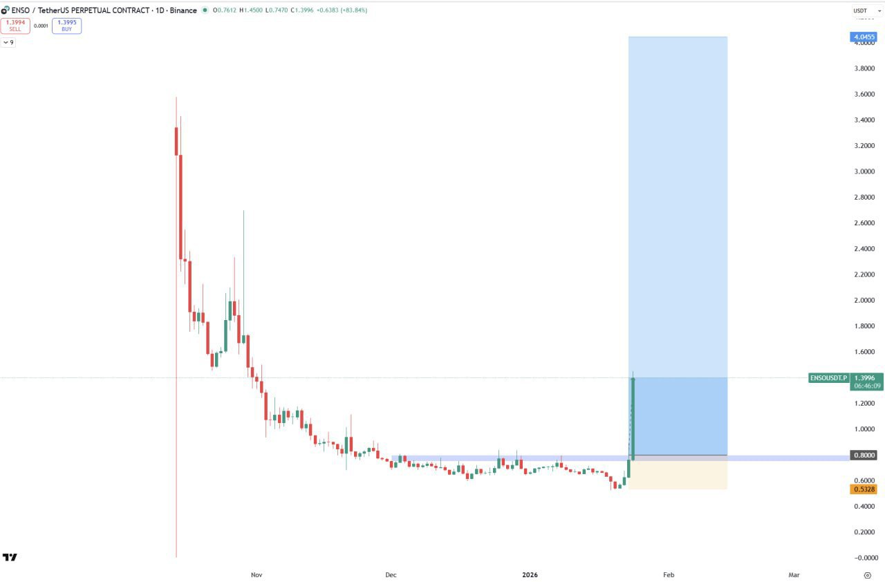 Добро пожаловать в мир криптовалют