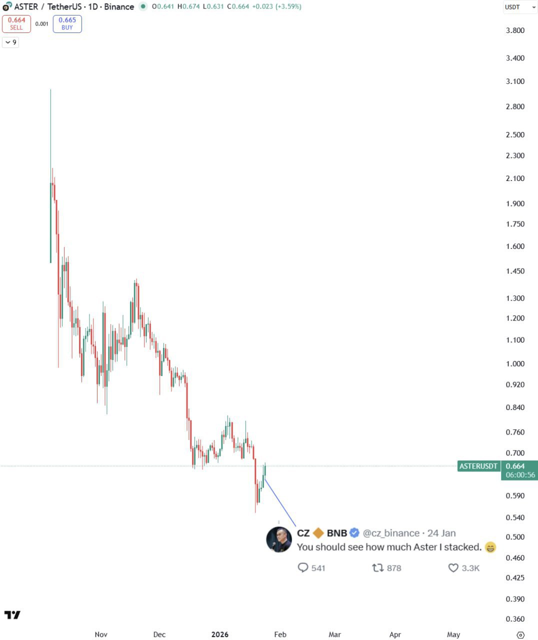 Сигнал по ASTER