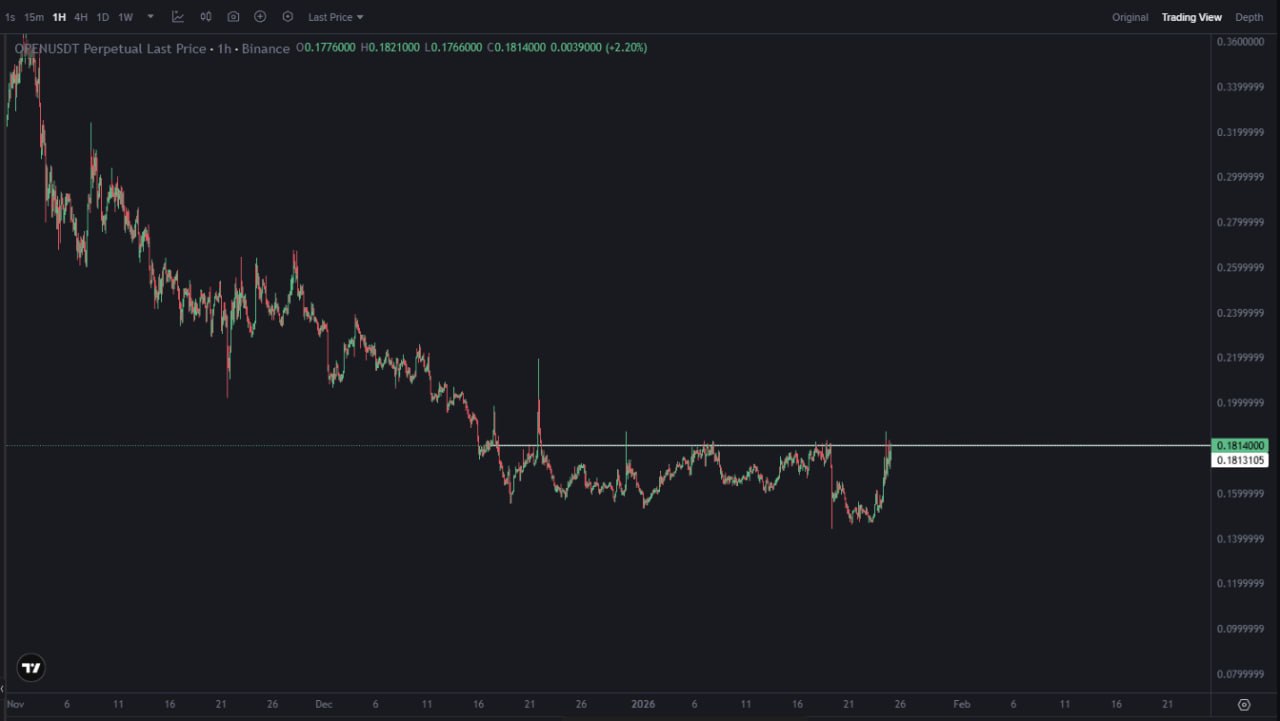 Требуется материал для перевода