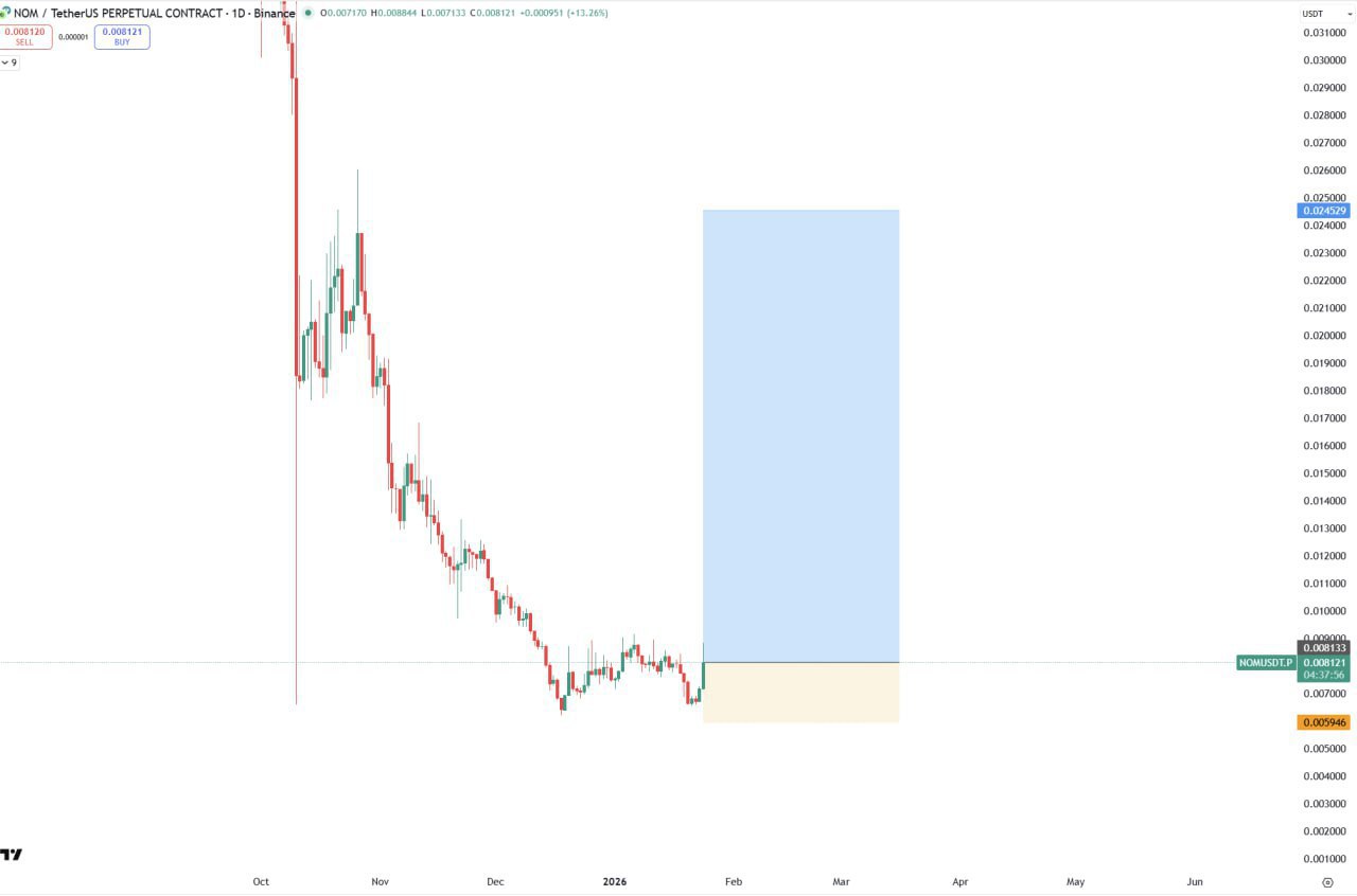 NOM — бычий сигнал