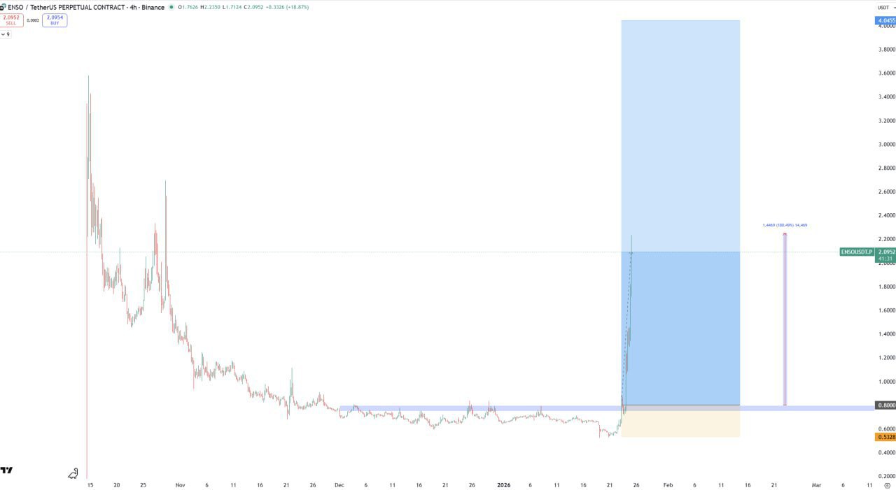 ENSO — бычий сигнал и торговая идея