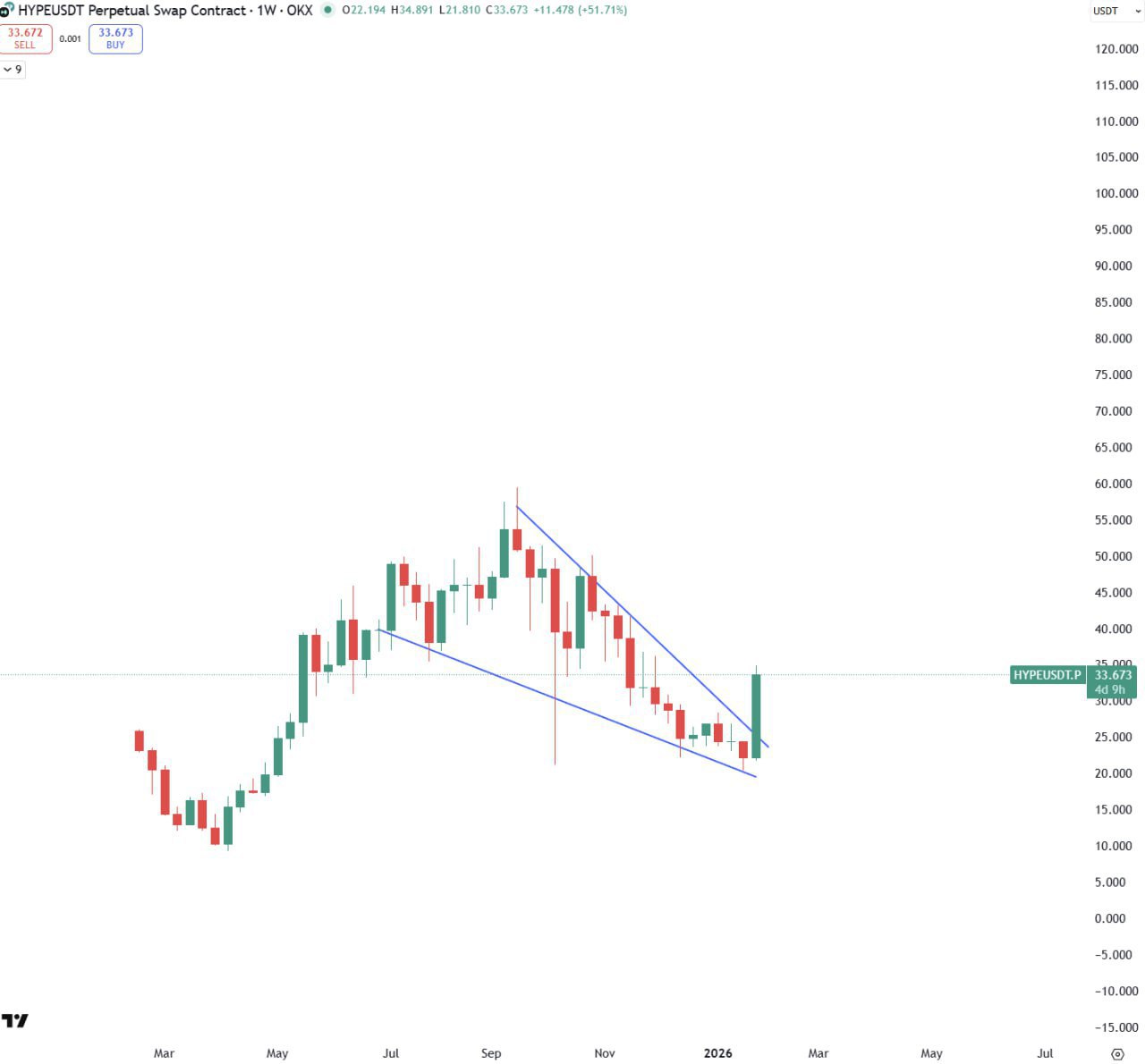 HYPE — Solana 2026