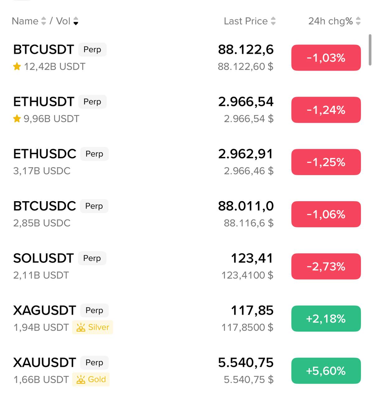 ZRO/USDT — длинный сигнал (вход ~3.10)
