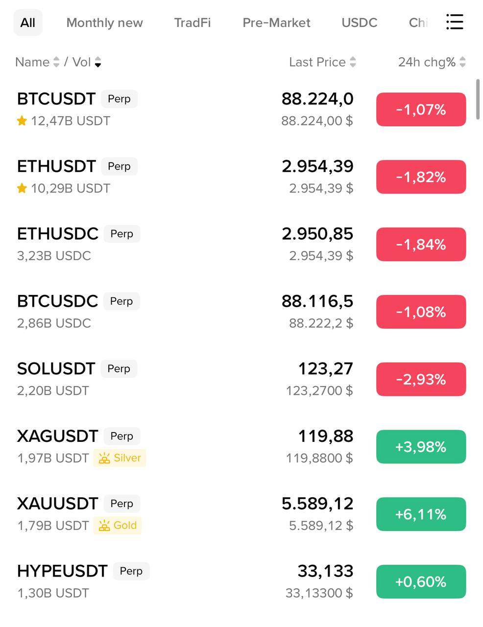 HYPE — единственная криптовалюта, выигрывающая от ралли металлов